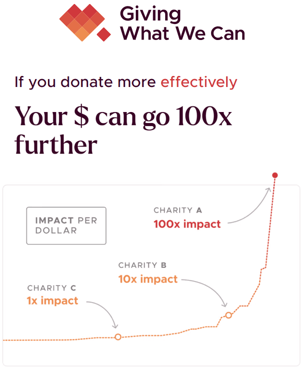 Chart from Giving What We Can