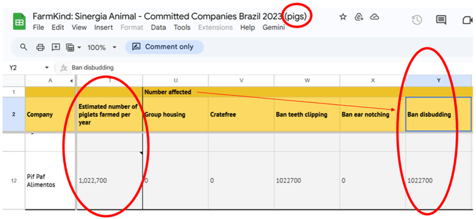 Spreadsheet Crediting for Pig Disbudding