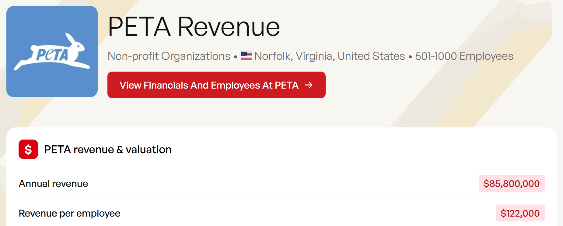 PETA Revenue